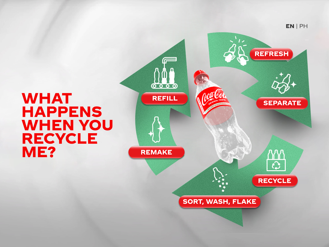 Sustainability Recycling Initiatives Coca Cola PH